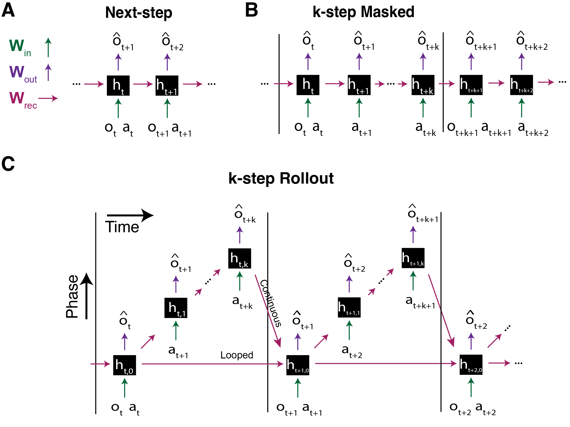 Overview of model architectures
